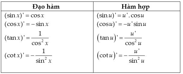 đạo hàm lượng giác